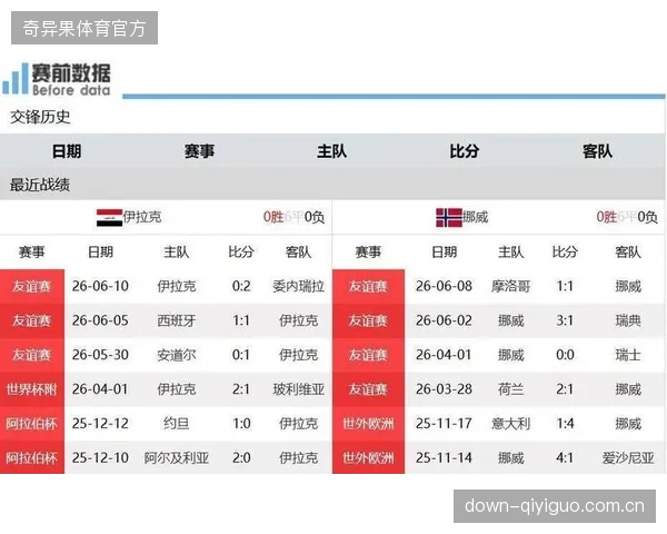 伊拉克队应将目标设定为在与挪威和塞内加尔的竞争中争取有利位置。