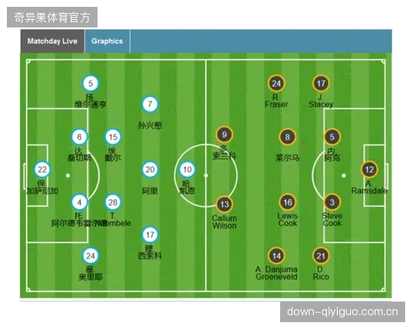 哈梅斯与乌里韦的组合偏向技术与经验，面对冲击力强的中场时轮换球员的作用凸显。